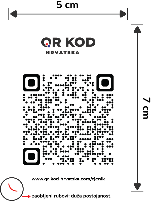 QR kod Hrvatska - QR KOD - Opisni